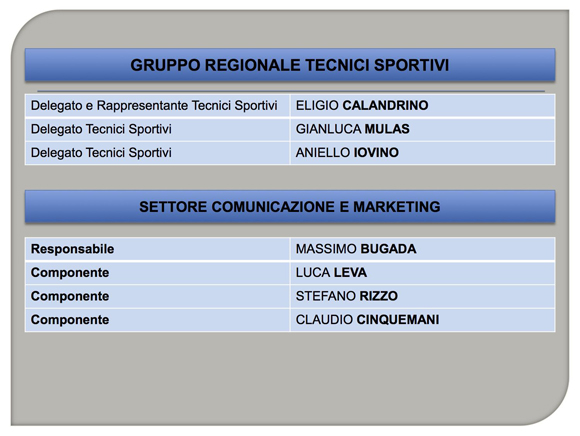 Settori C.R. Lombardia 2021