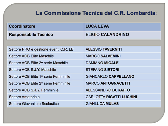 Settori C.R. Lombardia 2021
