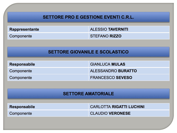 Settori C.R. Lombardia 2021