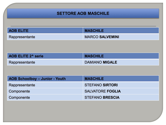 Settori C.R. Lombardia 2021