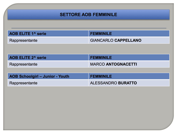 Settori C.R. Lombardia 2021